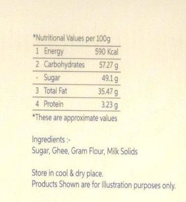 Mysore Pak bansiwala.co.in